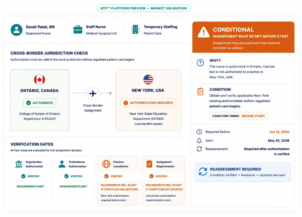 RIGHTOPRAC™ CORE Platform Preview - Market Validation